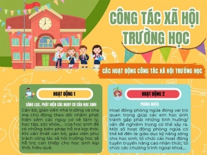 Các hoạt động công tác xã hội trường học